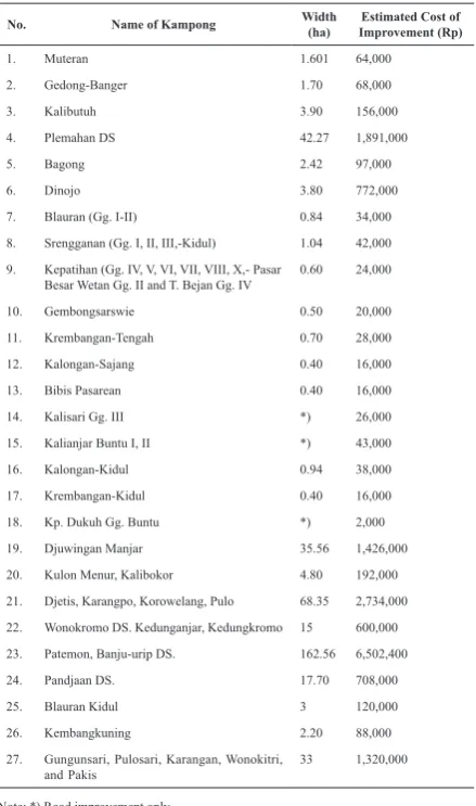 Table 2 