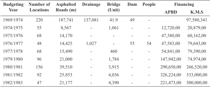 Table 3. 