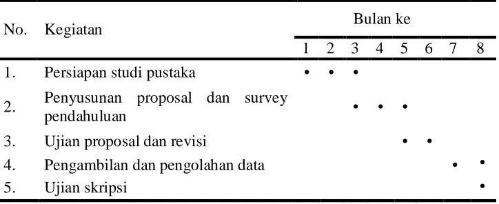 Tabel 3. Jadwal penelitian 