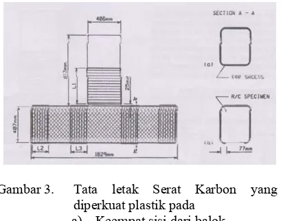 Gambar 1. Dimensi-dimensi sampel konstruksi sendi dari Kolom-Balok 