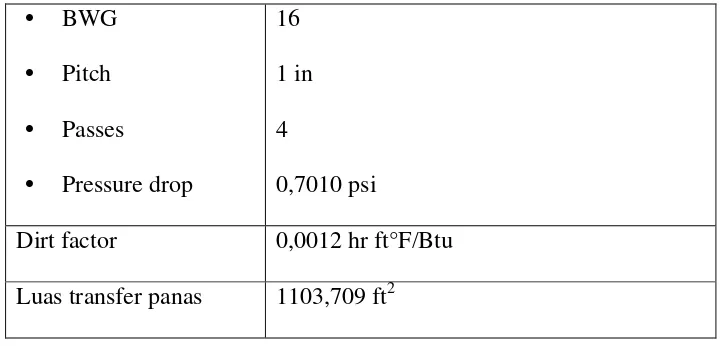 Tabel 3.5 Spesifikasi Separator 