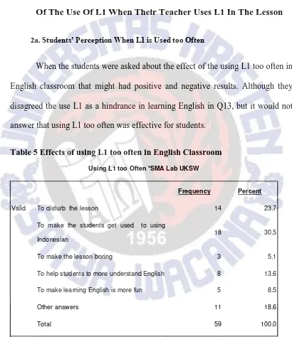 Table 5 Effects of using L1 too often in English Classroom 