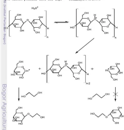Gambar 2  Reaksi likuifikasi. 
