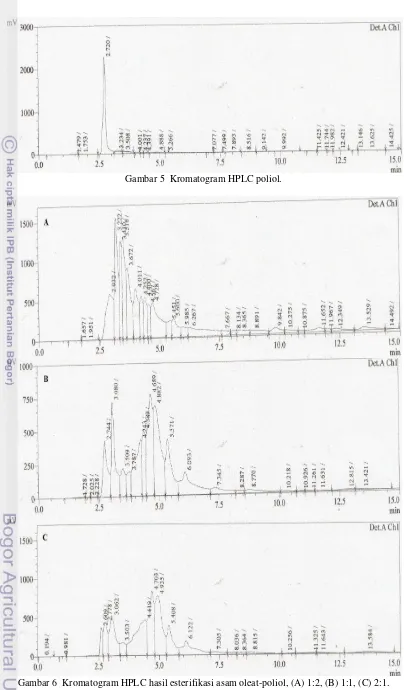 Gambar 5  Kromatogram HPLC poliol. 