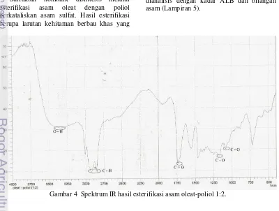 Gambar 4  Spektrum IR hasil esterifikasi asam oleat-poliol 1:2. 