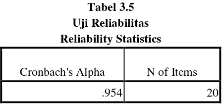 Tabel 3.5 Uji Reliabilitas  