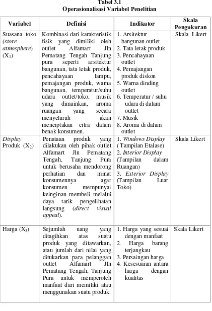 Tabel 3.1 Operasionalisasi Variabel Penelitian 