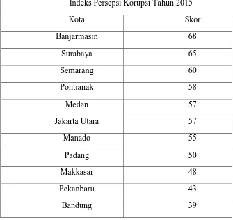 Tabel 1.  Indeks Persepsi Korupsi di 11 kota di Indonesia Pada Tahun 20158 
