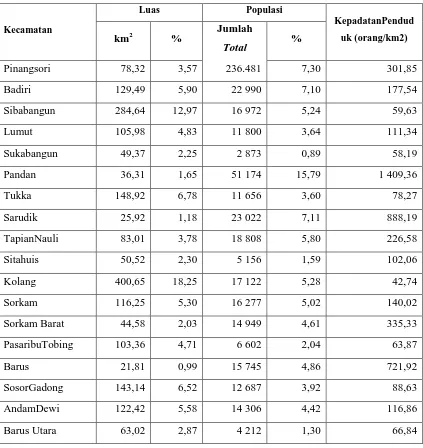 Tabel 3.1 Luas Wilayah, Populasi, danKepadatanPendudukMenurutKecamatan di Kabupaten Tapanuli Tengah Tahun 2014 