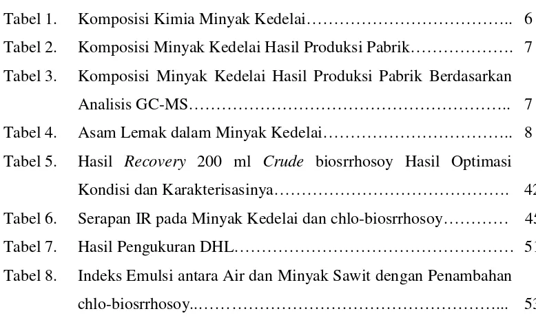 Tabel 1. Komposisi Kimia Minyak Kedelai……………………………….. 6 