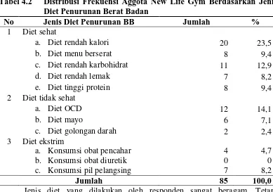 Tabel 4.2 Distribusi Frekuensi Aggota New Life Gym Berdasarkan Jenis Diet Penurunan Berat Badan 