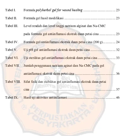 Tabel I.   Formula polyherbal gel for wound healing ...................................