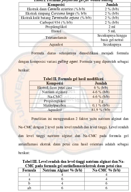 Tabel I. Formula polyherbal gel for wound healing 