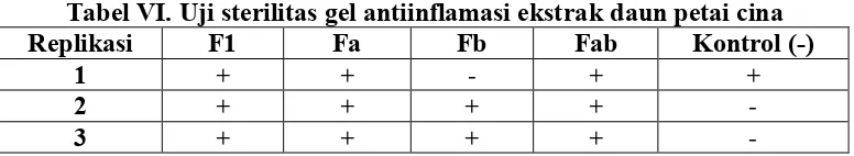 Tabel VI. Uji sterilitas gel antiinflamasi ekstrak daun petai cina 