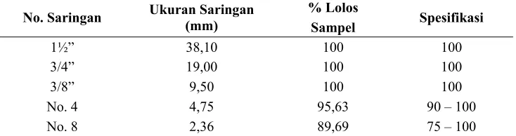 Tabel 7. Distribusi butiran agregat kasar 