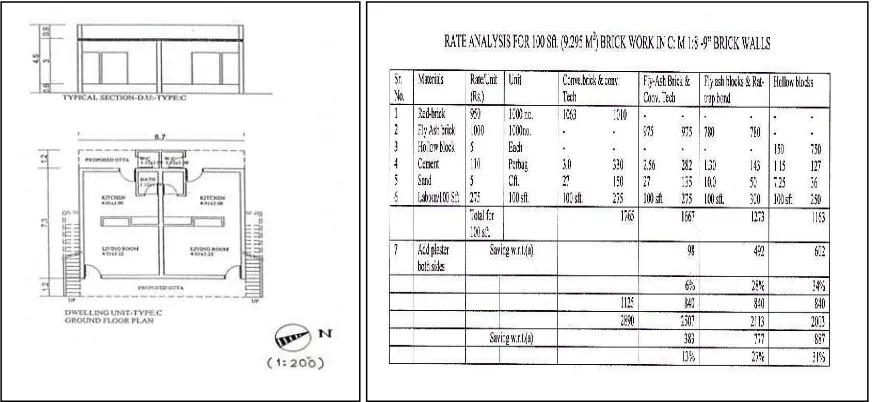 Gambar 3.  Plan and elevation of typical LIG house  