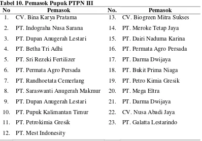 Tabel 10. Pemasok Pupuk PTPN III 