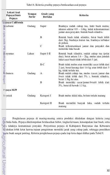 Tabel 8. Kriteria grading pepaya berdasarkan asal pepaya 