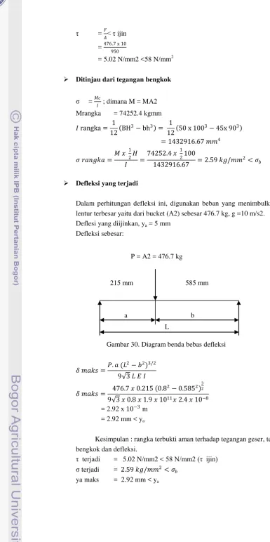Gambar 30. Diagram benda bebas defleksi 
