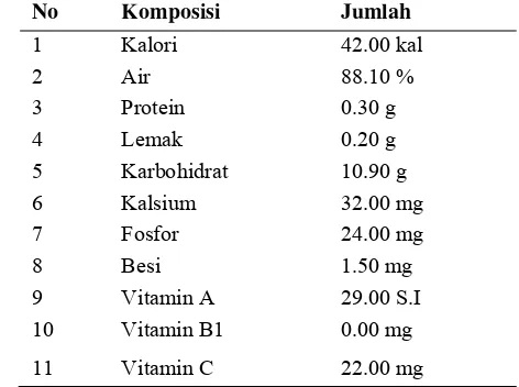 Tabel 1. Komposisi kimia daging buah pala (Soetanto, 1998) 