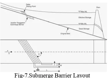 Fig-7.Submerge Barrier Layout 