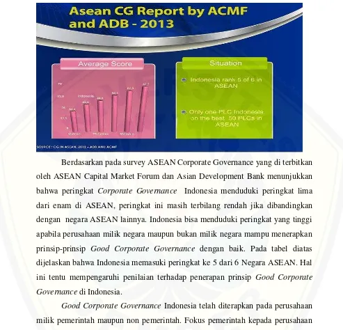 Gambar 2.1 : Survey ASEAN Corporate Governance by ACMF dan ADB 