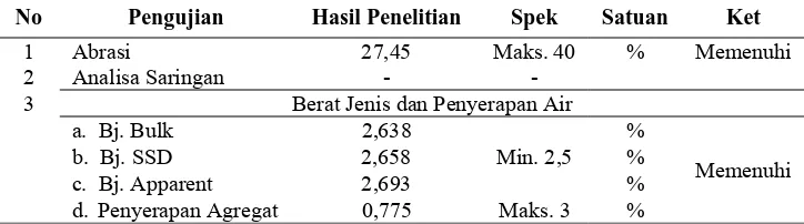 Tabel 4. Hasil Pemeriksaan Karakteristik Agregat Kasar 3/8” 