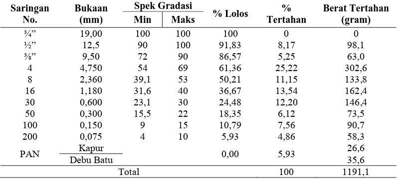 Tabel 10. Penentuan Komposisi Agregat pada Campuran kapur 50% 