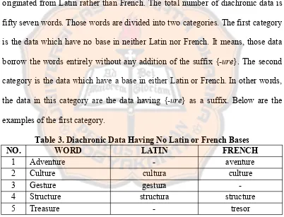 Table 3. Diachronic Data Having No Latin or French Bases