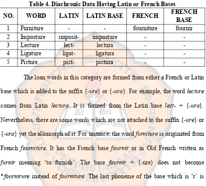 Table 4. Diachronic Data Having Latin or French Bases