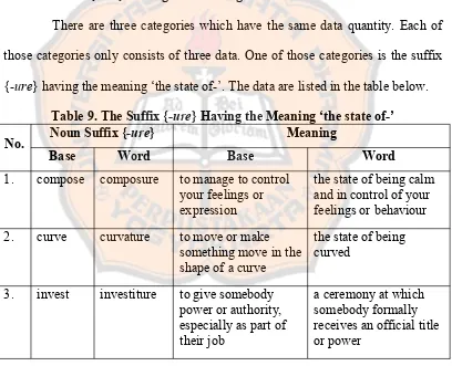 Table 9. The Suffix {-ure} Having the Meaning ‘the state of-’