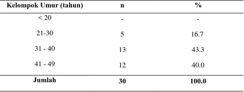 Tabel 5.1. Distribusi pengguna AKDR berdasarkan umur 