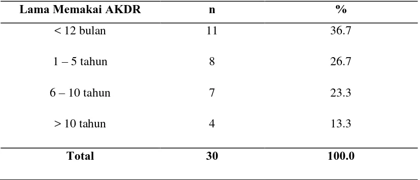 Tabel 5.3. Distribusi pengguna AKDR berdasarkan pekerjaan 