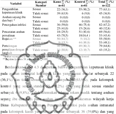 Tabel 4.3 Kesesuaian Standar Asuhan Intranal di Puskesmas Kabupaten Banyumas tahun 2013-2014  