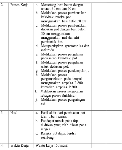 Tabel 3.2 Instrumen Penelitian Ketepatan Waktu Pengerjaan  