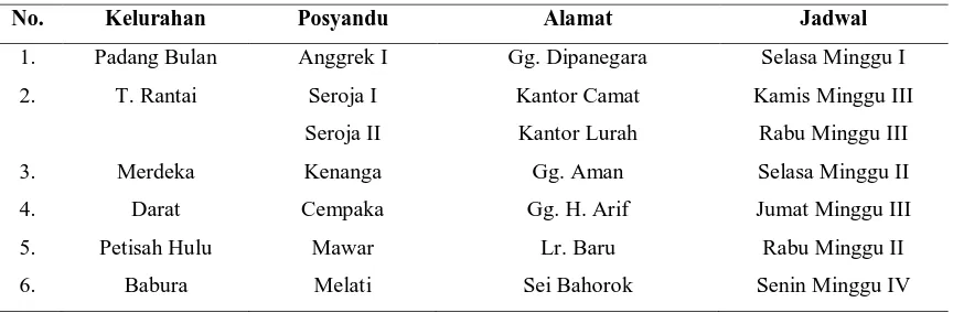 Tabel 5.1 Jadwal Posyandu Lansia Puskesmas Padang Bulan Tahun 2015 