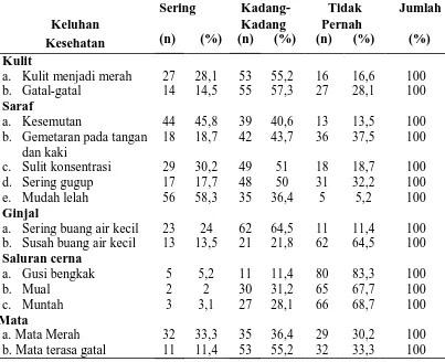 Tabel 4.8. Disitribusi Keluhan Kesehatan Masyarakat 