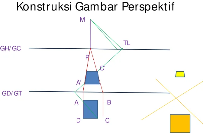 Gambar tampak atas
