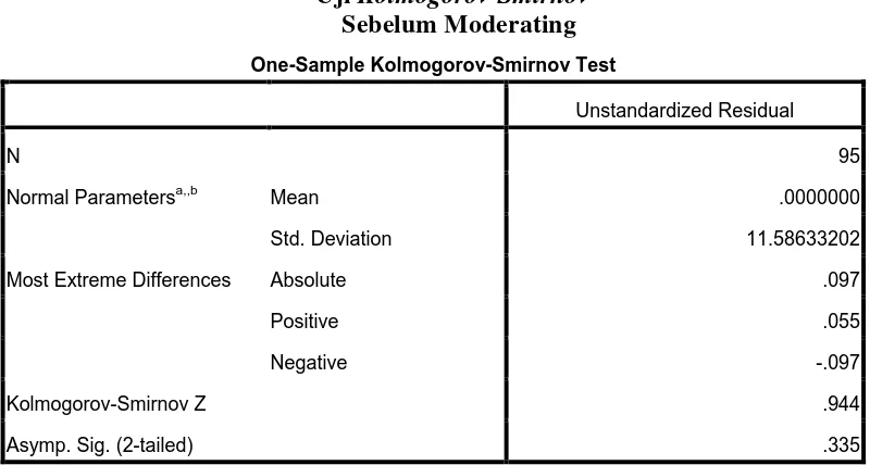 Tabel 4.4 Kolmogorov-Smirnov
