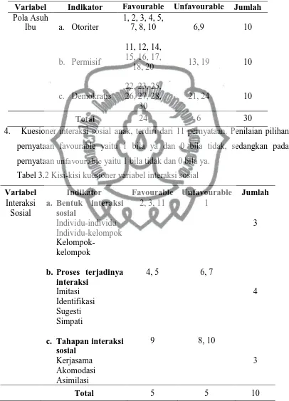 Tabel 3.2 Kisi-kisi kuesioner variabel interaksi sosial 