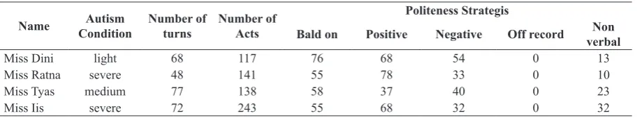 Table 1  