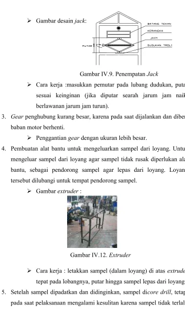 Gambar IV.9. Penempatan Jack