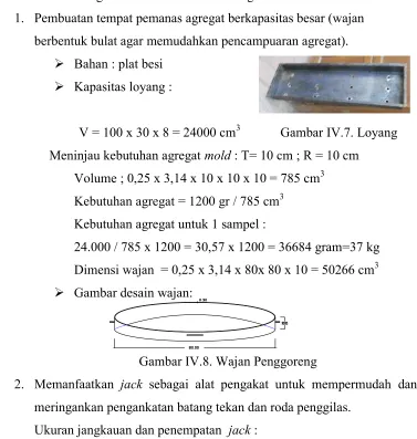 Gambar IV.7. Loyang
