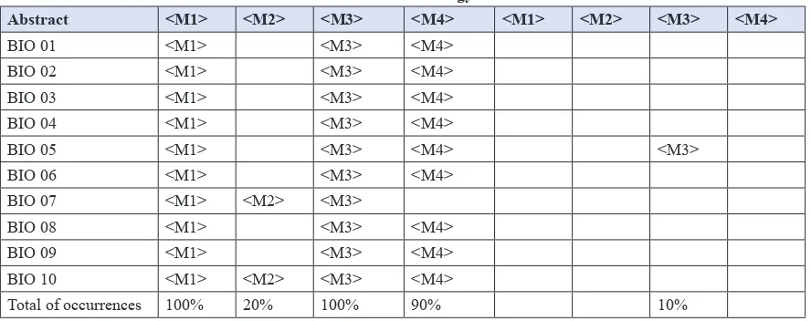 Table 1 