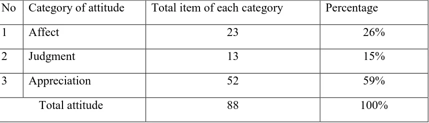 Table 1 Findings of the appraisal analysis 