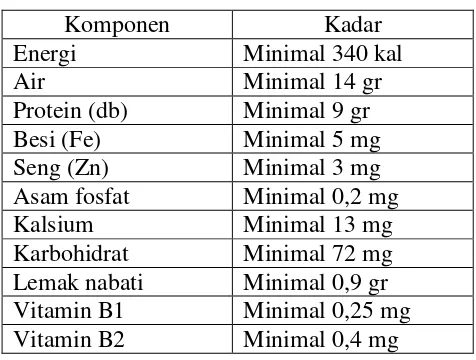 Tabel 4 nilai gizi dari tepung terigu Semar setiap 100 gram 