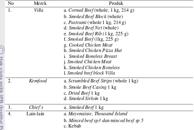 Tabel 4. Berbagai produk delicatessen dan produk lainnya PT Kemang Food Industries 