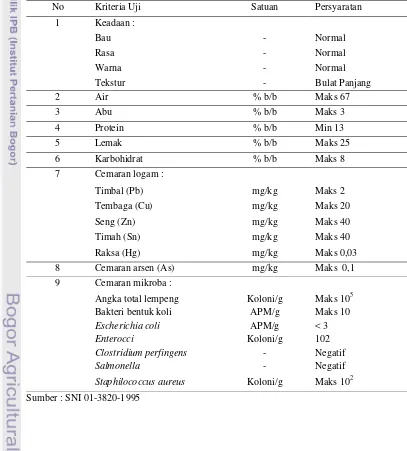 Tabel 5. Standar Nasional Indonesia 01-3820-1995 untuk produk sosis daging 