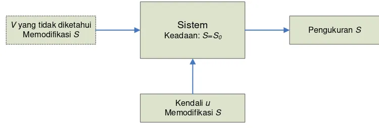 Gambar 1. Skema konsep sistem 