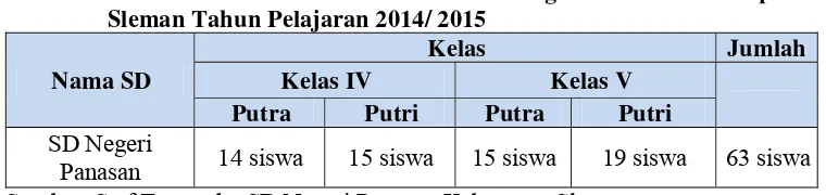 Tabel 2. Jumlah Siswa Kelas IV dan V SD Negeri Panasan Kabupaten 